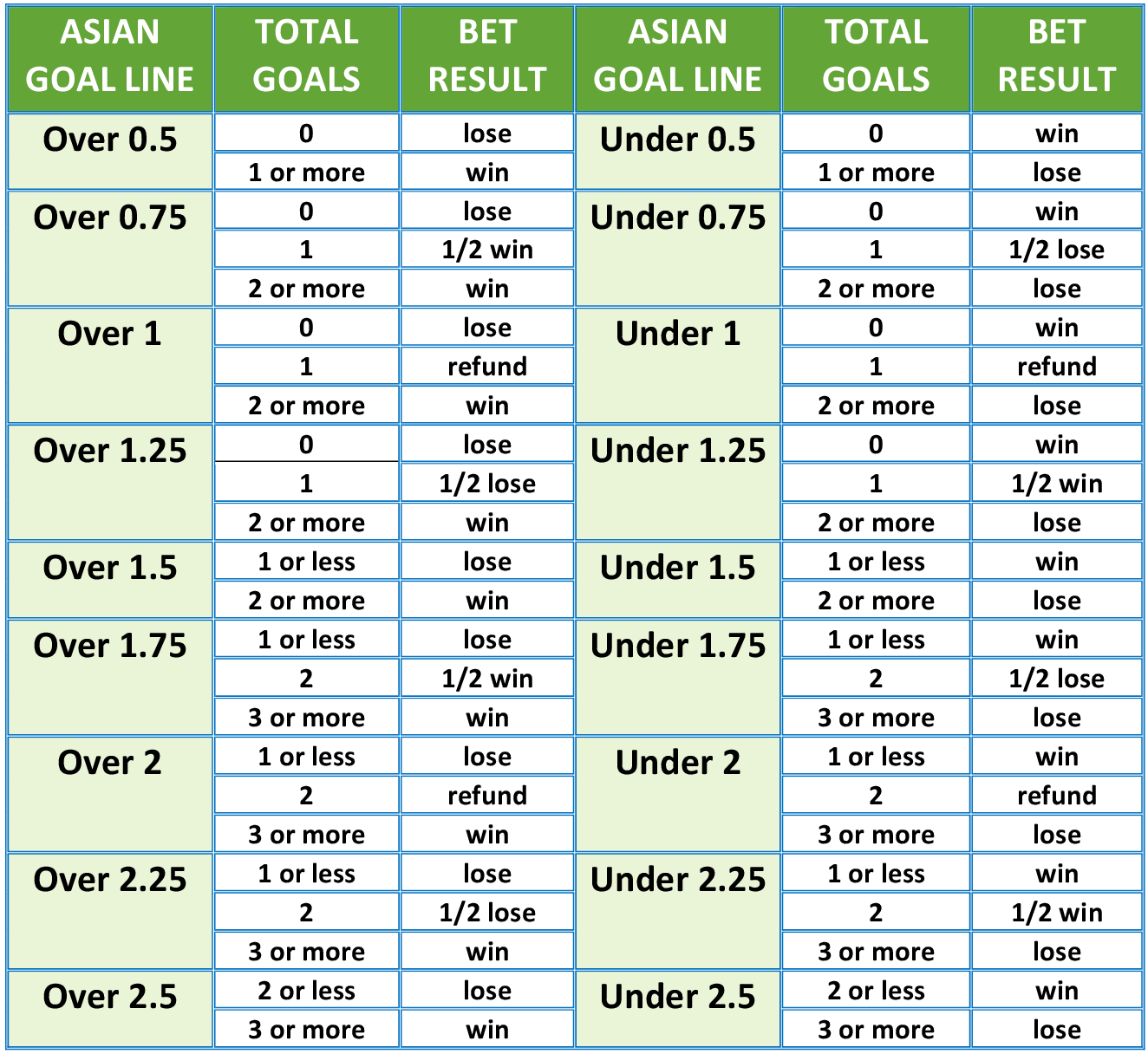 meaning of over 2.5 goals in betting what is a push
