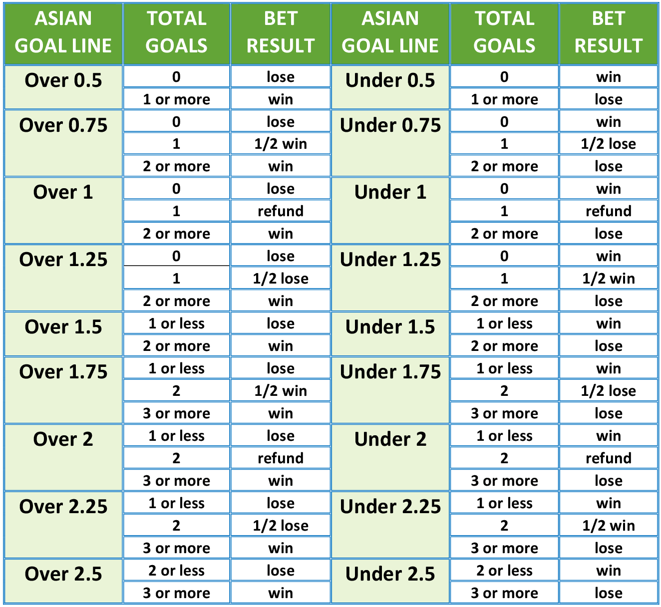 What Is Asian Handicap, Corners & Goal Lines Betting?